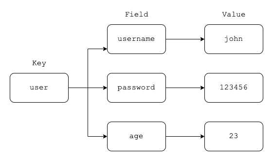 Redis-Hash数据结构.png