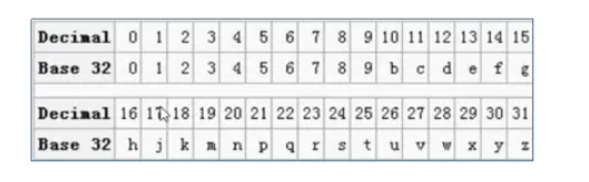 Base32算法