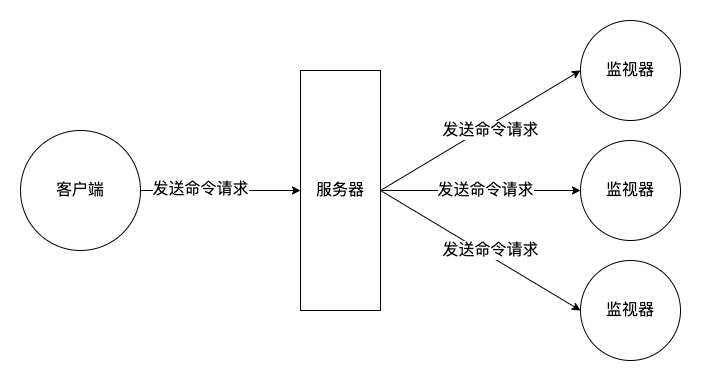 Redis监视器示意图.png