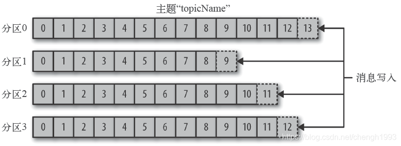 分区示意图