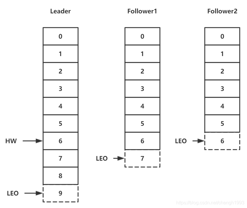 LEO