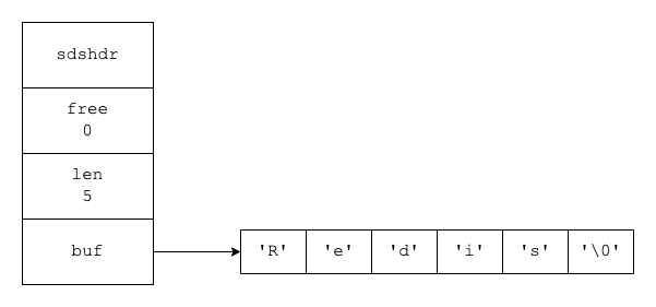 Redis图解-字符串对象.png