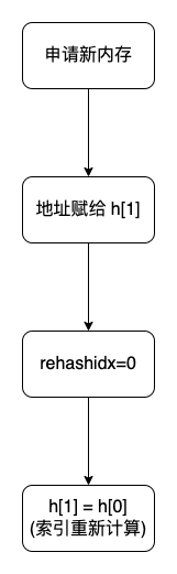 Redis图解-Redis字典扩容.png