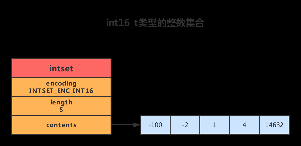 整数集合示意图