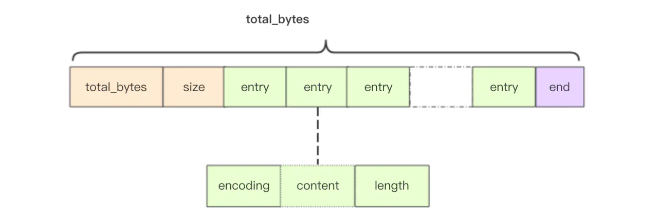 listpack