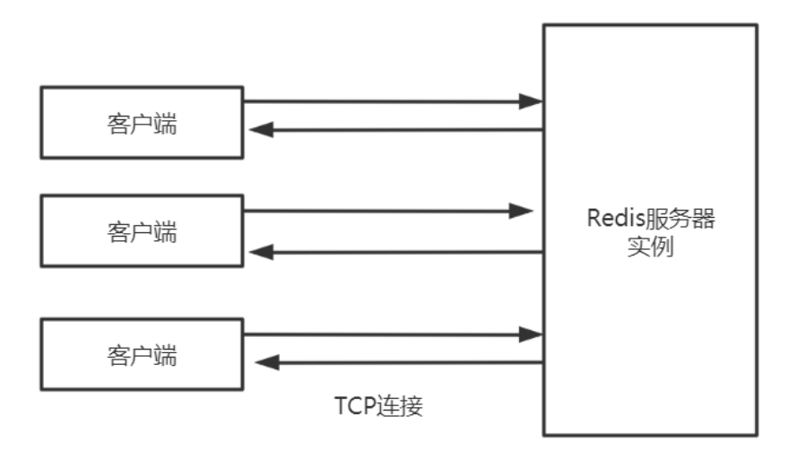 请求响应模式为双工