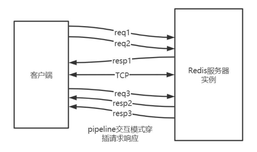 双工请求响应模式