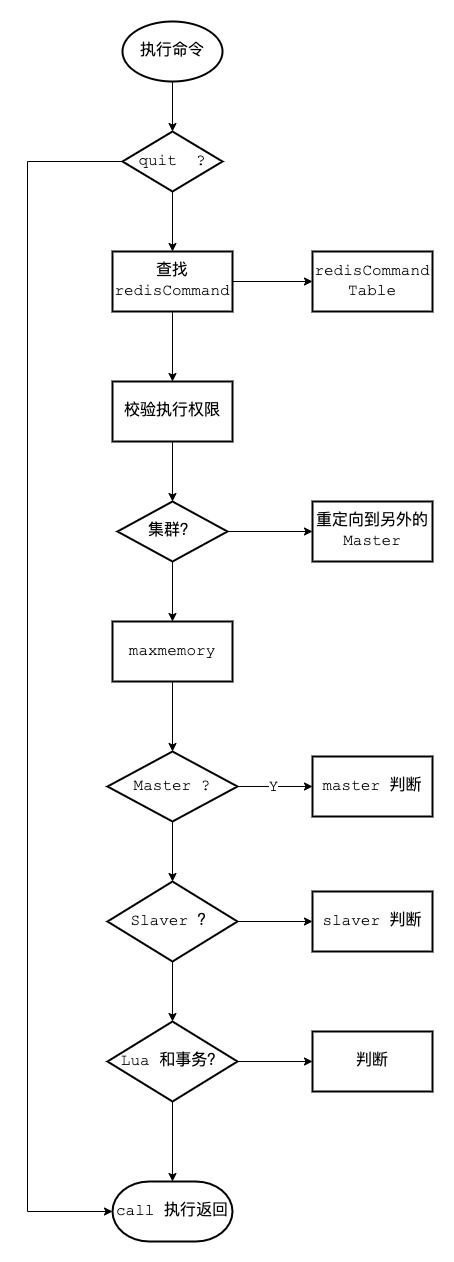 Redis图解-Redis命令执行流程.png