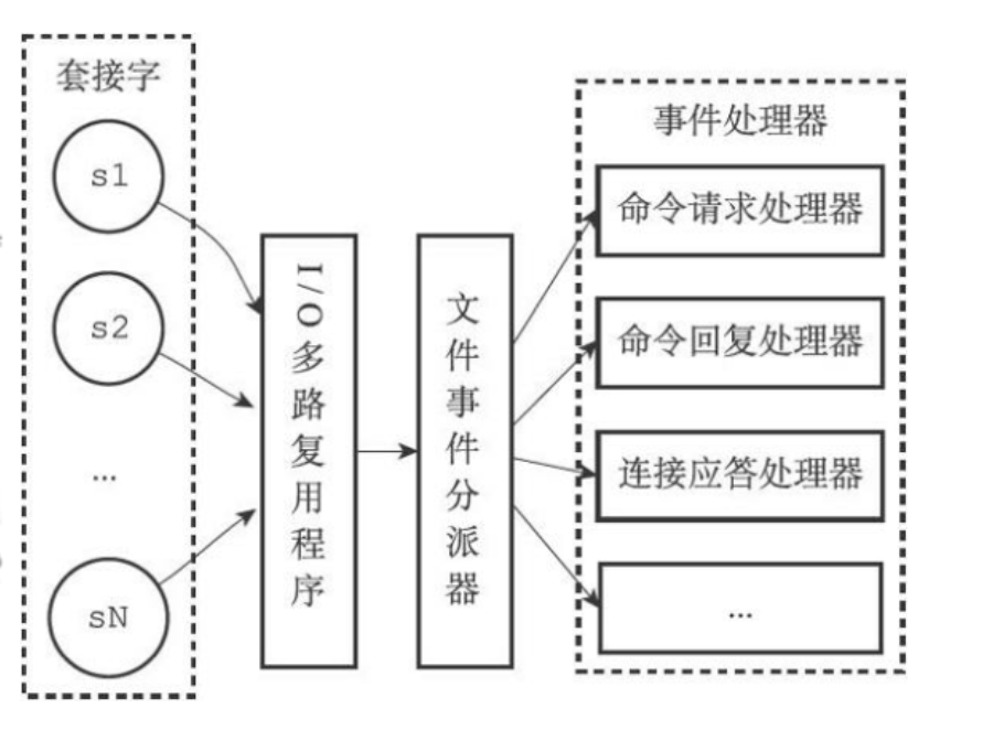 文件事件分派器