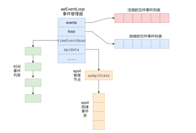 aeEventLoop流程