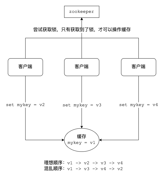 Redis图解-数据并发竞争-分布式锁方案.png