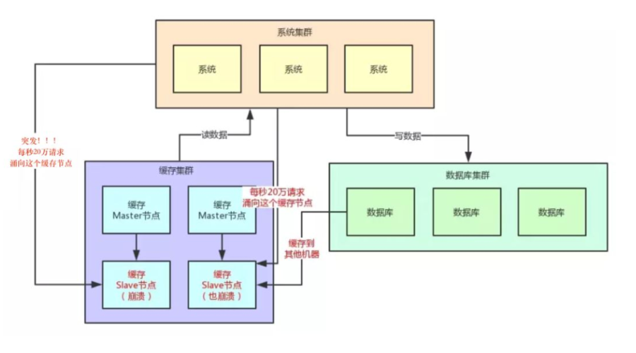 热点Key
