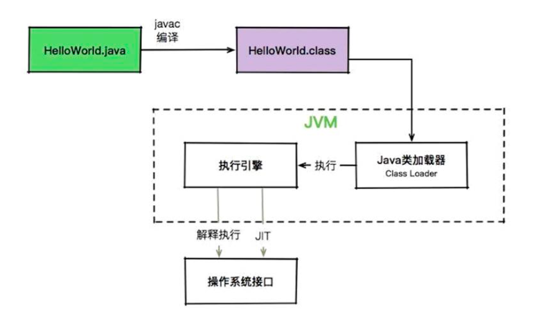 Java程序是如何运行起来的
